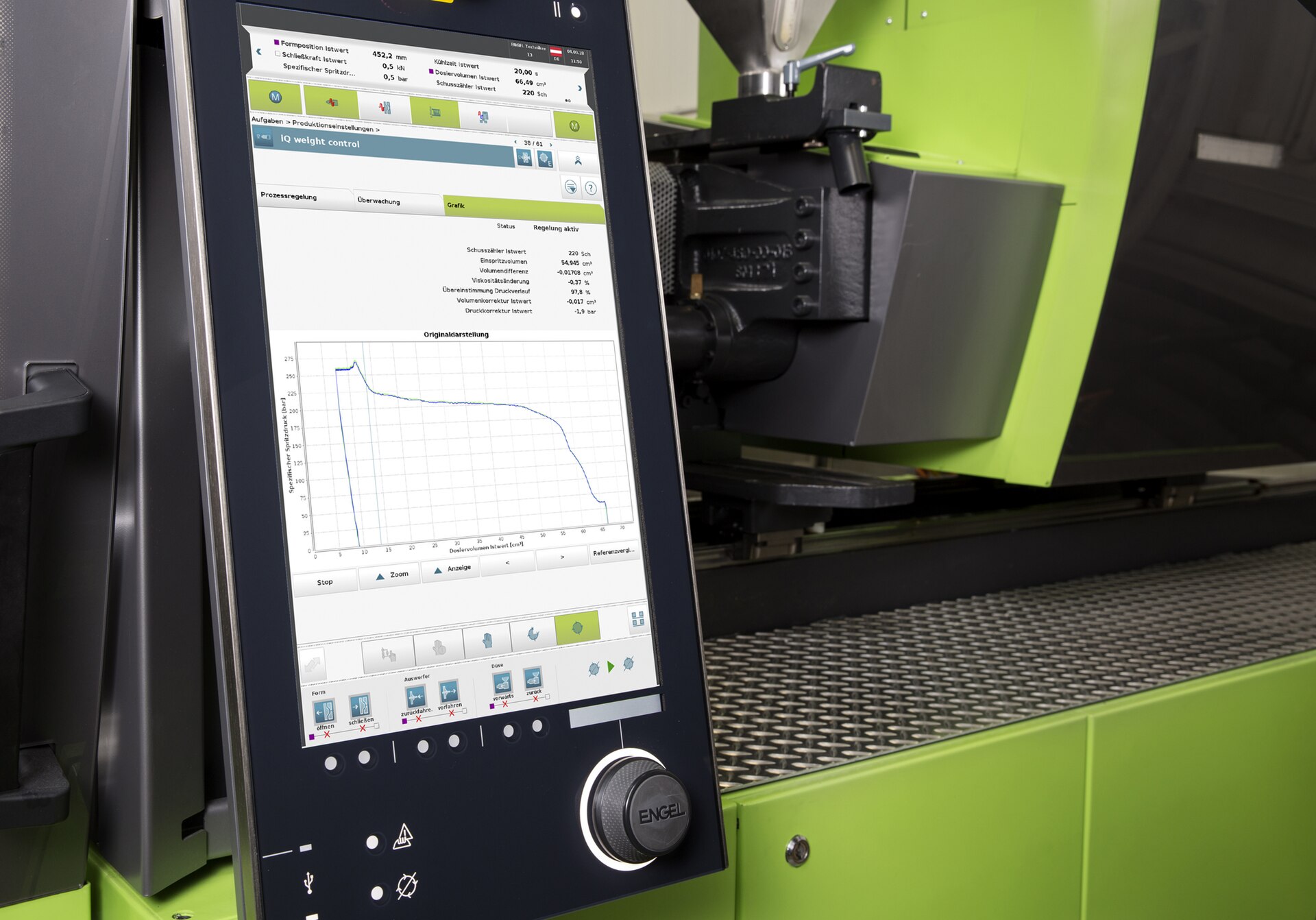 Industrial control system representing Ontario digital modernization and technology adoption planning