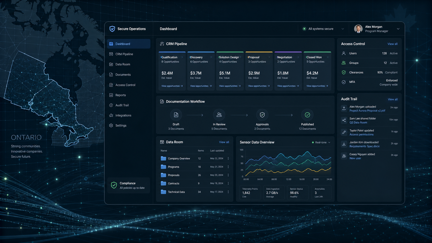 Secure software workflow for Ontario defence technology companies